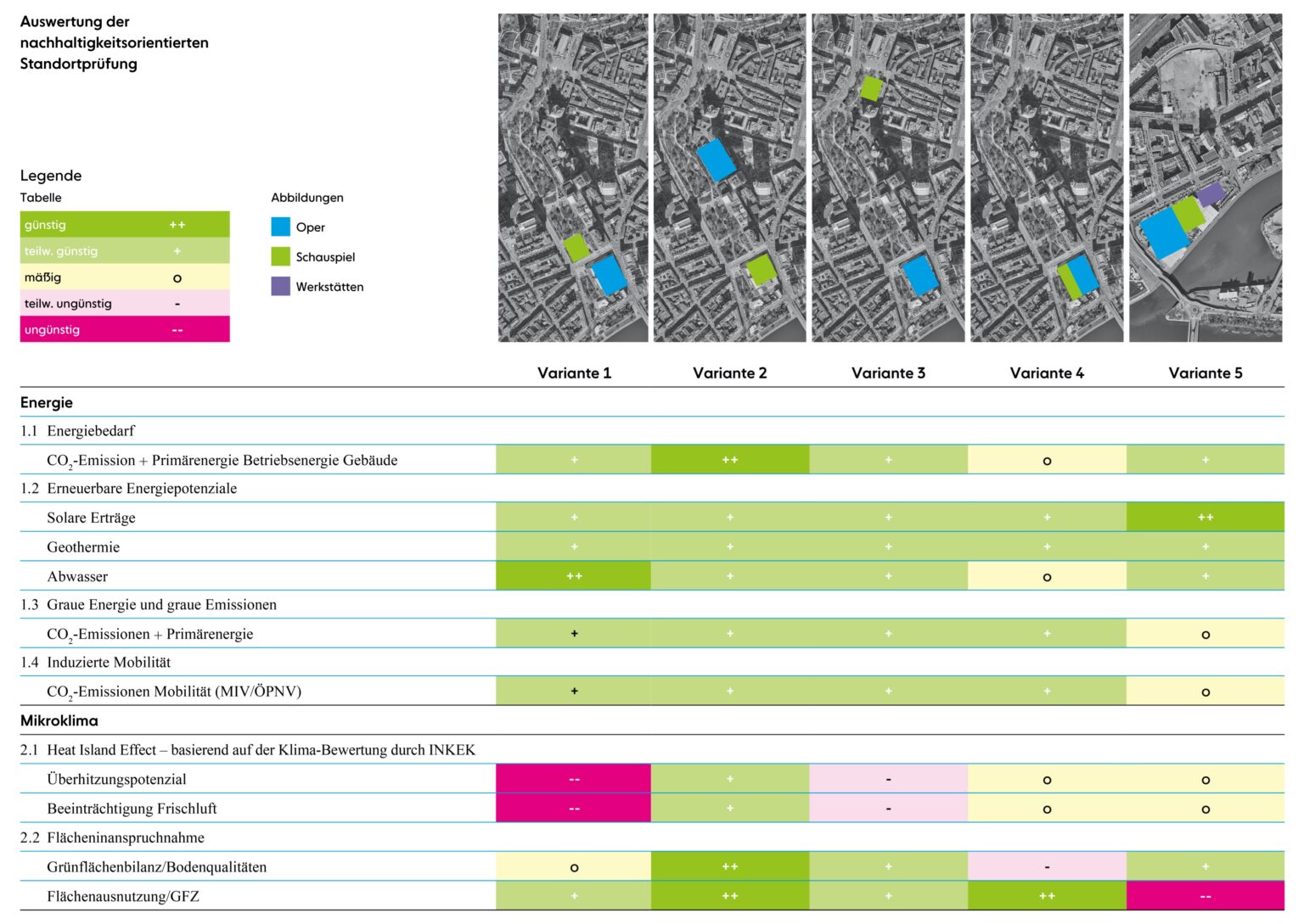 Neue Bühnen Frankfurt